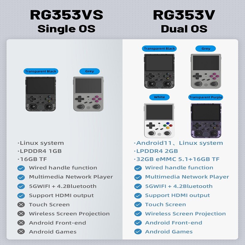 HOT ANBERNIC RG353V RG353VS Android 11 Linux OS HD Simulator 3.5 INCH 640*480 Handheld Game Player  512G 100000 Game